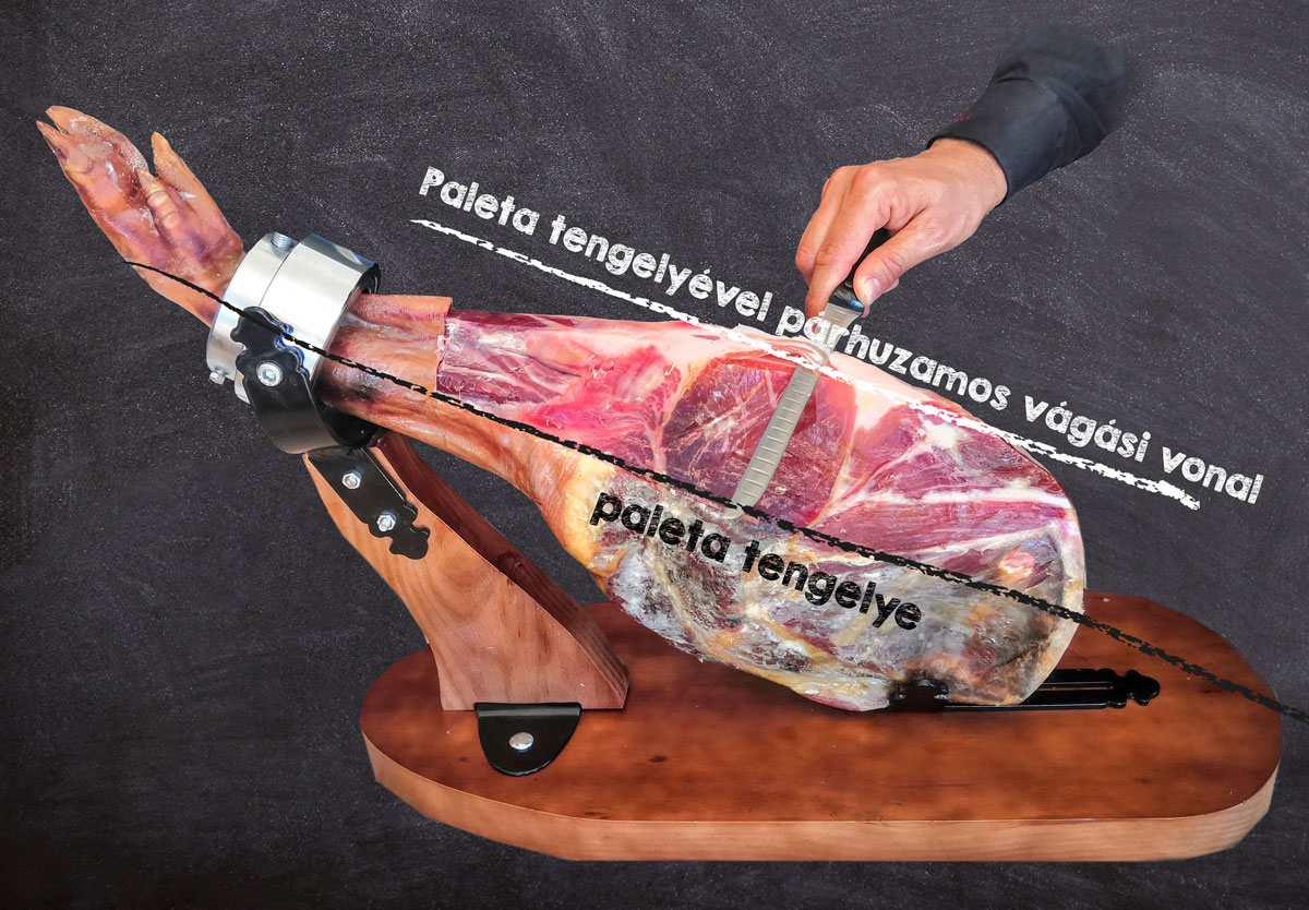 A jamón szeletelésének alapelvei